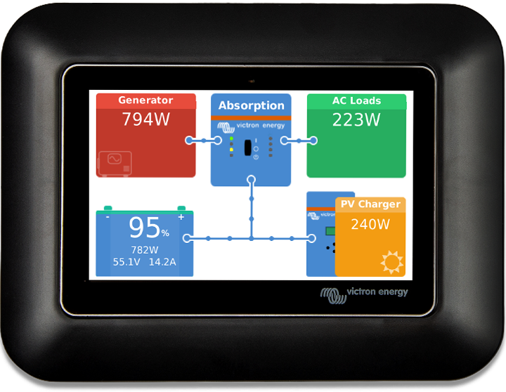 Adaptér GX Touch 50 pro výřez displeje CCGX